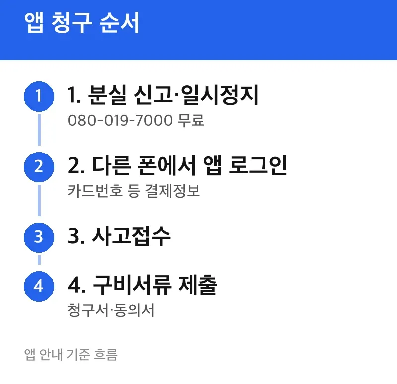 앱 청구 순서