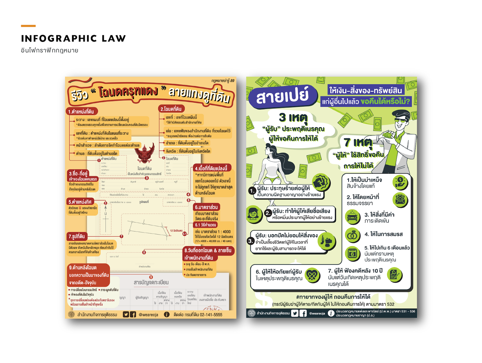 Infographic กฎหมายที่ดิน