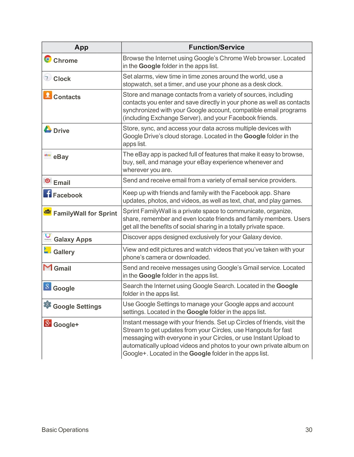 SPRINT SAMSUNG GALAXY S6 EDGE (01) PAGE 040