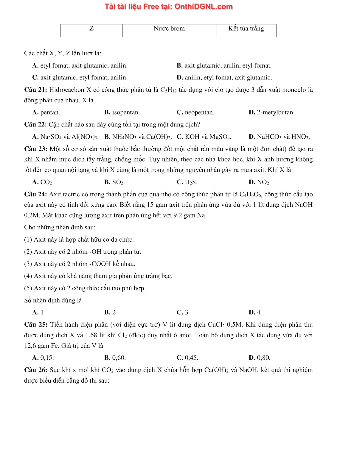 135 bài tập môn Hóa học - Ôn thi ĐGNL Bách khoa Hà nội Phần 1