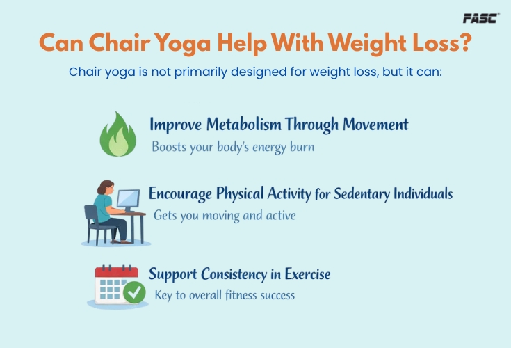 Can chair yoga help with weight loss?