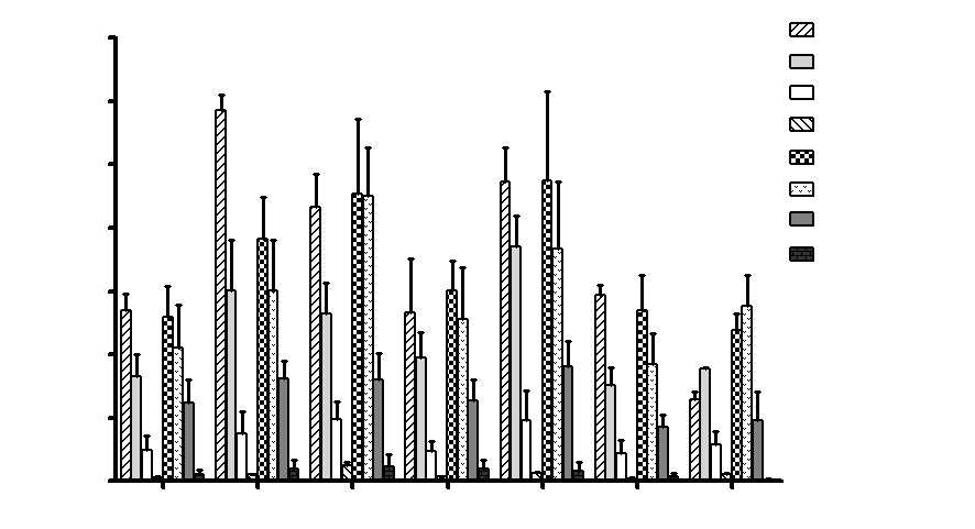 Pharmacokinetic Behavior of Tetrahydropalmatine via Different Administration Routes in a Rat Model of Neuropathic Pain and Its Analgesic Effect in Mice