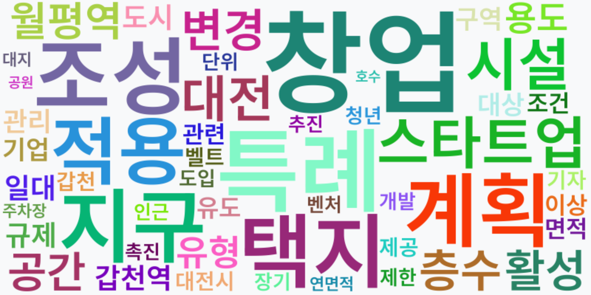 AI Daily News - 키워드 워드클라우드