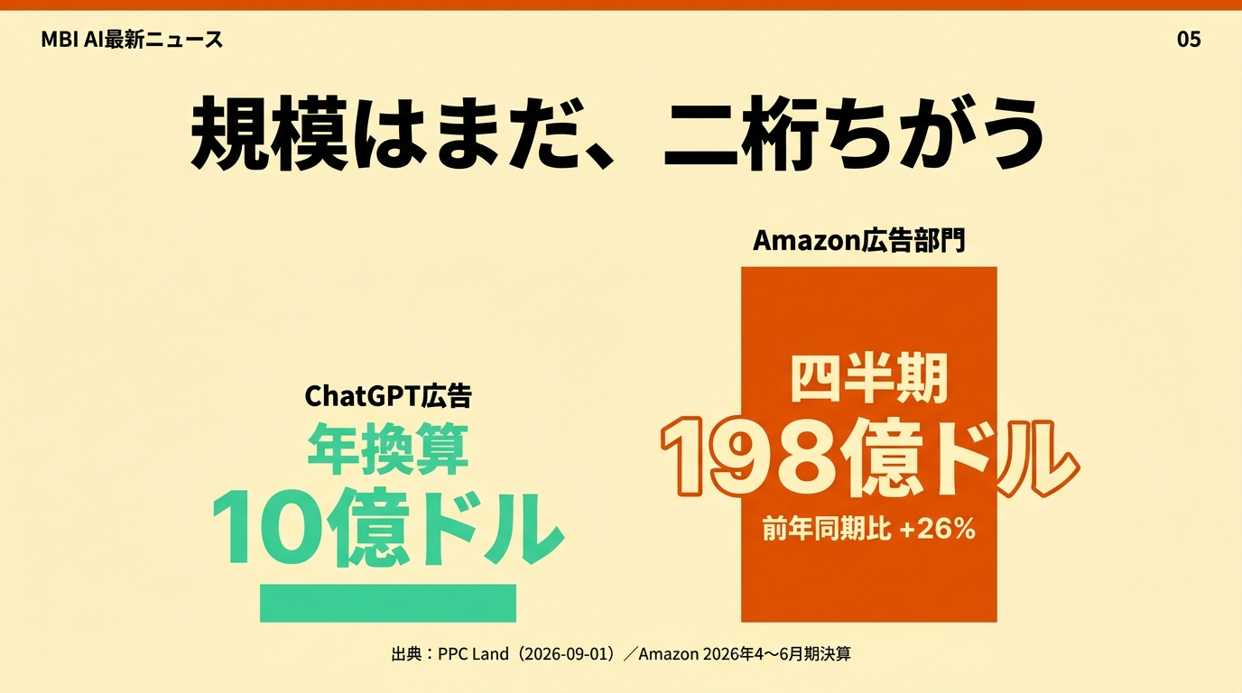 規模はまだ、二桁ちがう