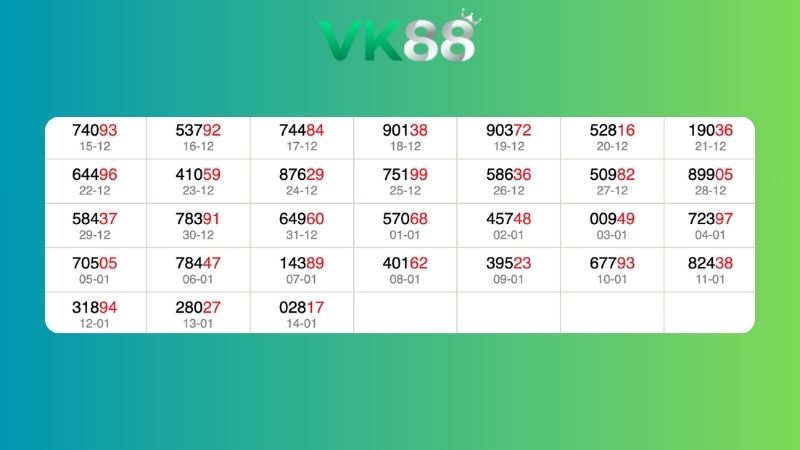 Dự đoán kết quả xsmb lô bạch thủ 15/01/2026