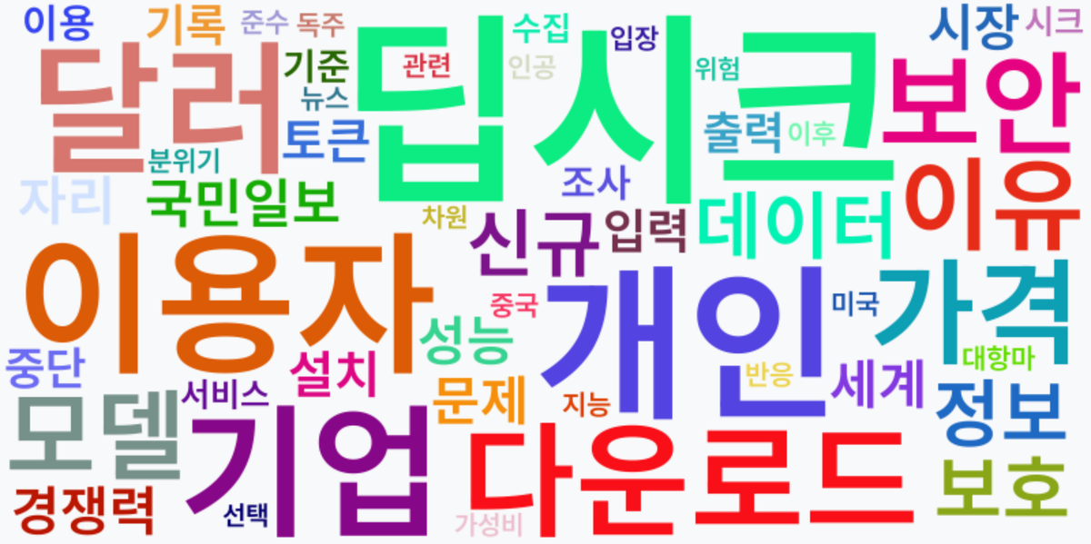 AI Daily News - 키워드 워드클라우드