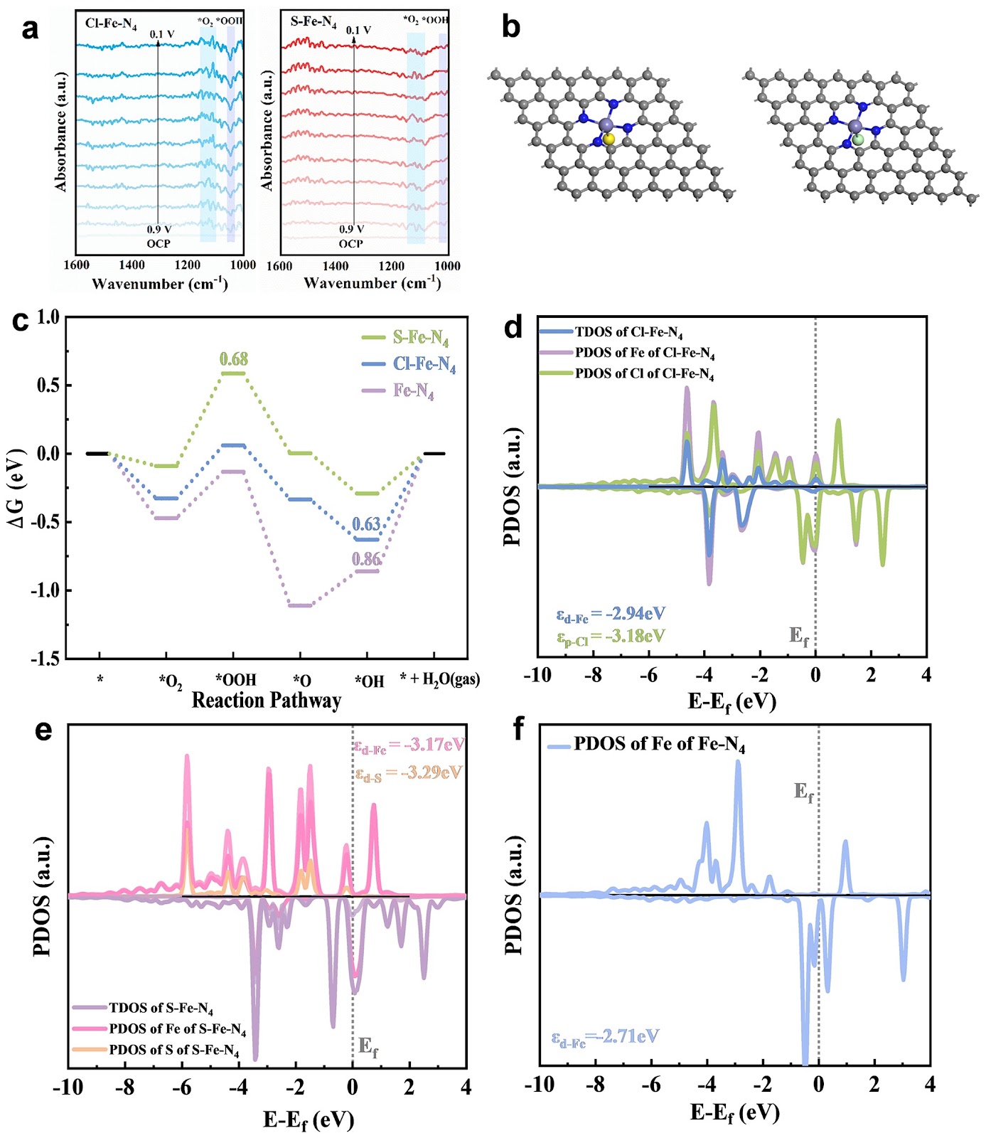 Heteroatom-Coordinated Fe–N4 Catalysts for Enhanced Oxygen Reduction in Alkaline Seawater Zinc-Air Batteries