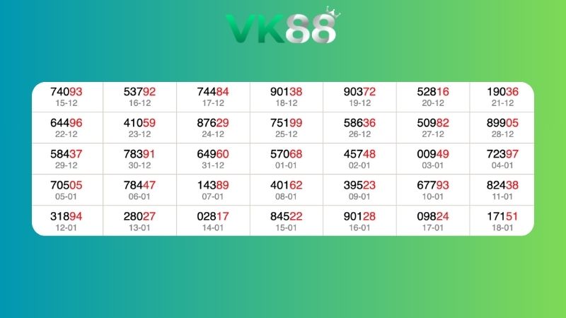 Dự đoán kết quả xsmb lô bạch thủ 19/01/2026