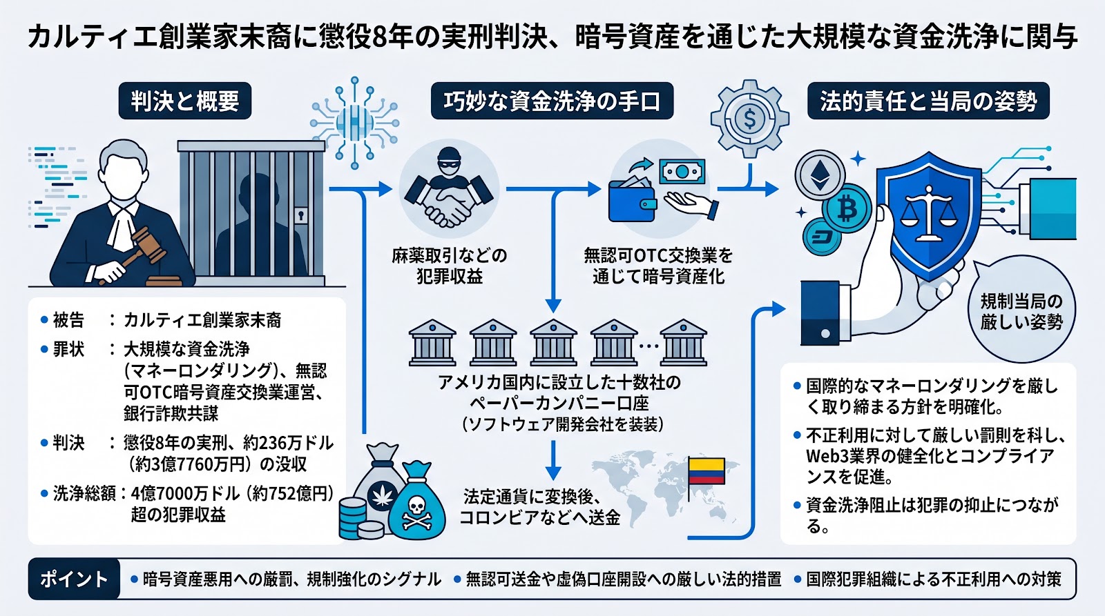 カルティエ創業家末裔に懲役8年の実刑判決、暗号資産を通じた大規模な資金洗浄に関与