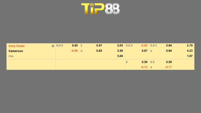 Bảng kèo Bờ Biển Ngà vs Cameroon