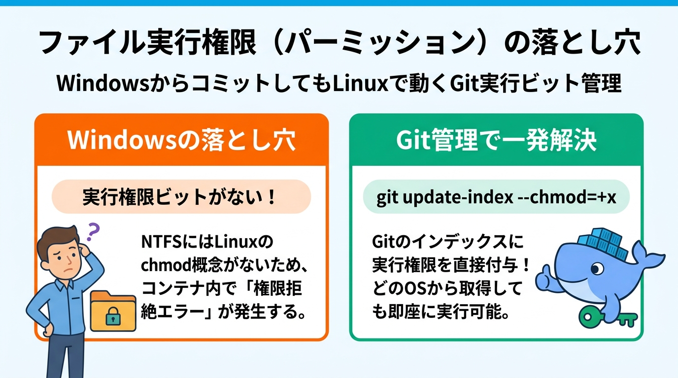 ファイル実行権限パーミッションの落とし穴と解決法