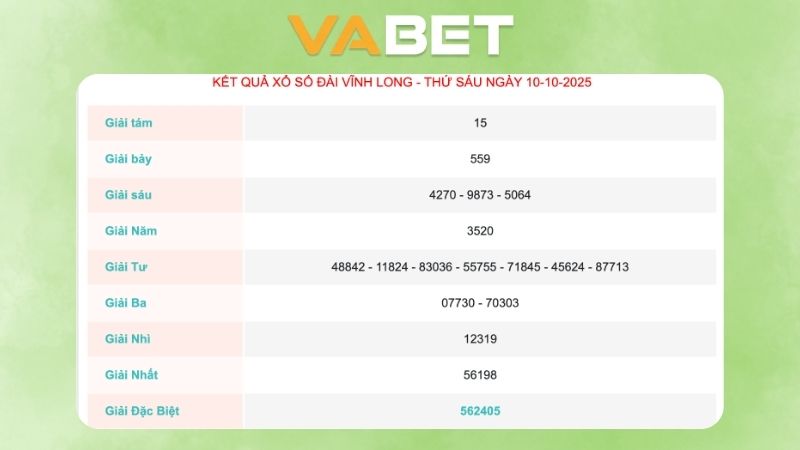 Kết quả xổ số Vĩnh Long ngày 10/10/2025
