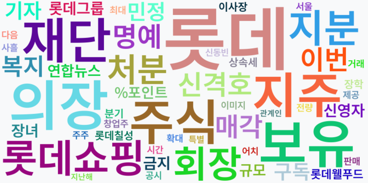 AI Daily News - 키워드 워드클라우드