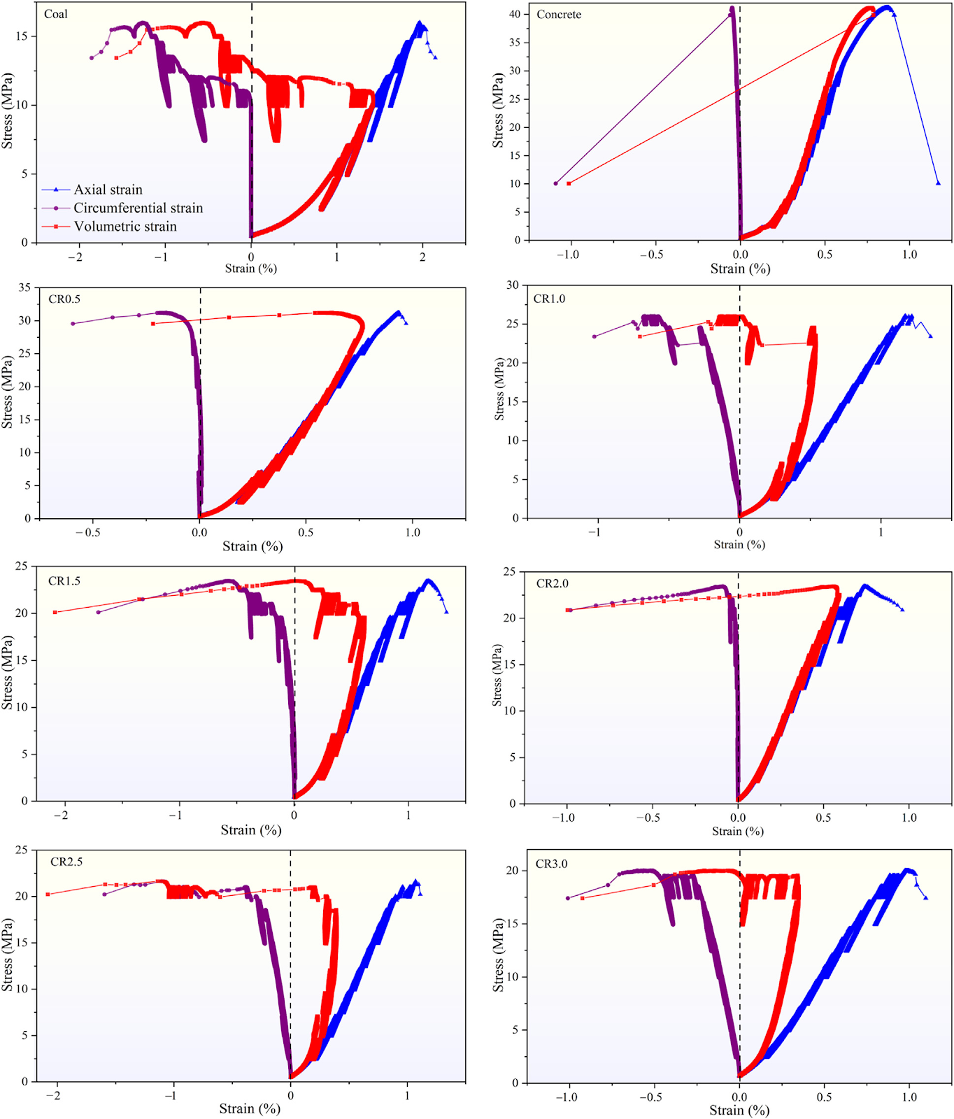 Damage evolution and failure modes of coal-concrete composites with varying height ratios under cyclic loading