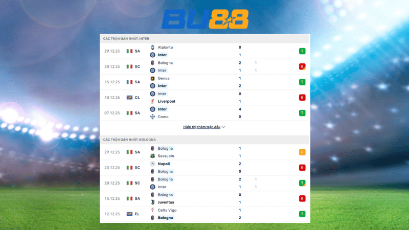 Bảng kèo Inter - Bologna ngày 5/1 02:45