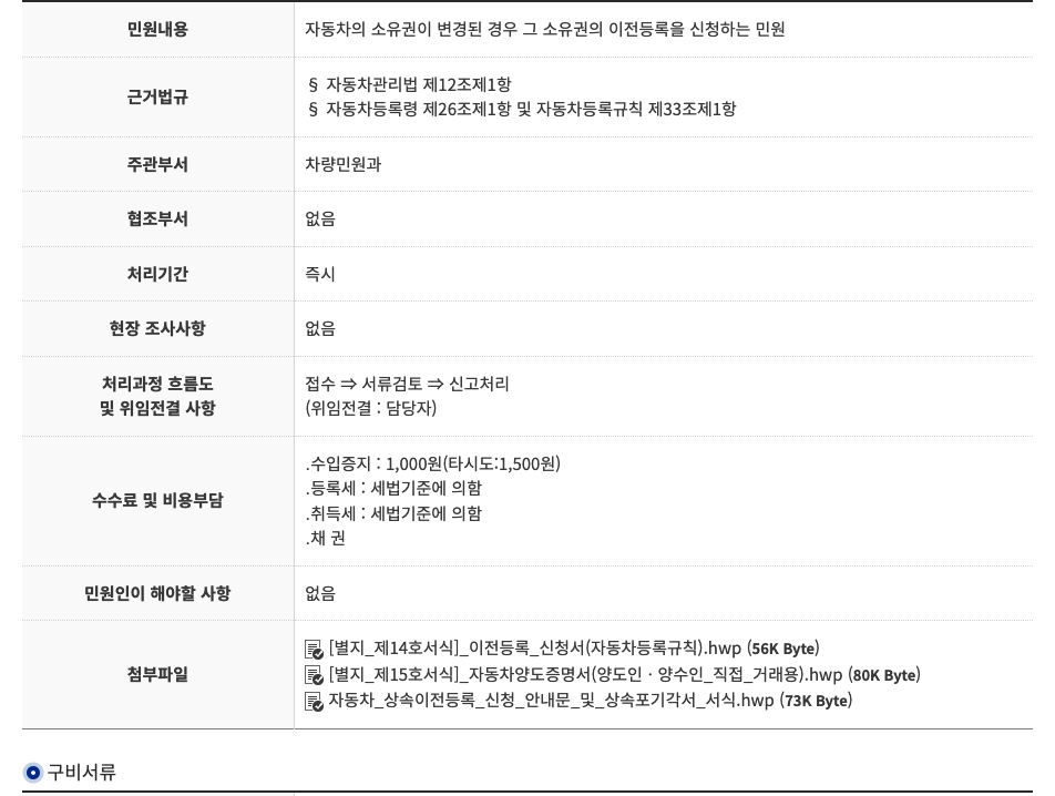 민원 누리집의 자동차 명의이전 방법 필요 서류 안내 화면
