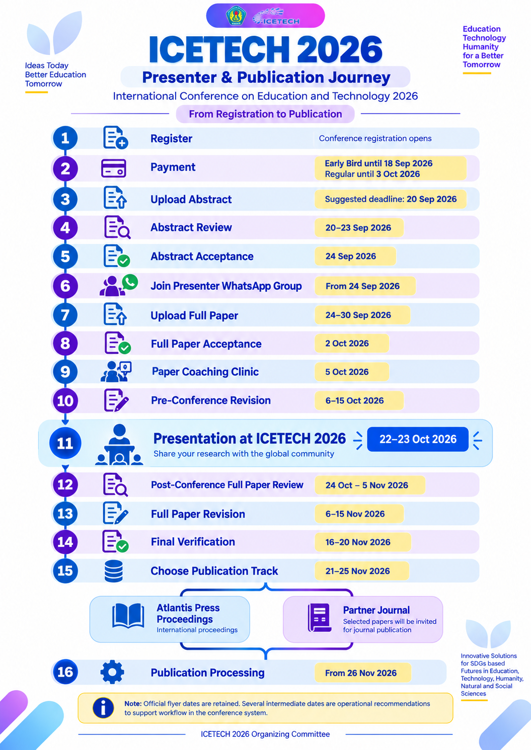 ICETECH 2026 Presenter and Publication Journey