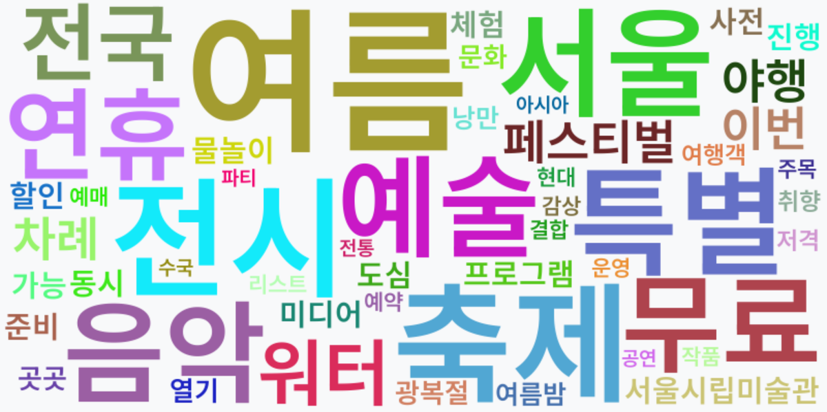 AI Daily News - 키워드 워드클라우드