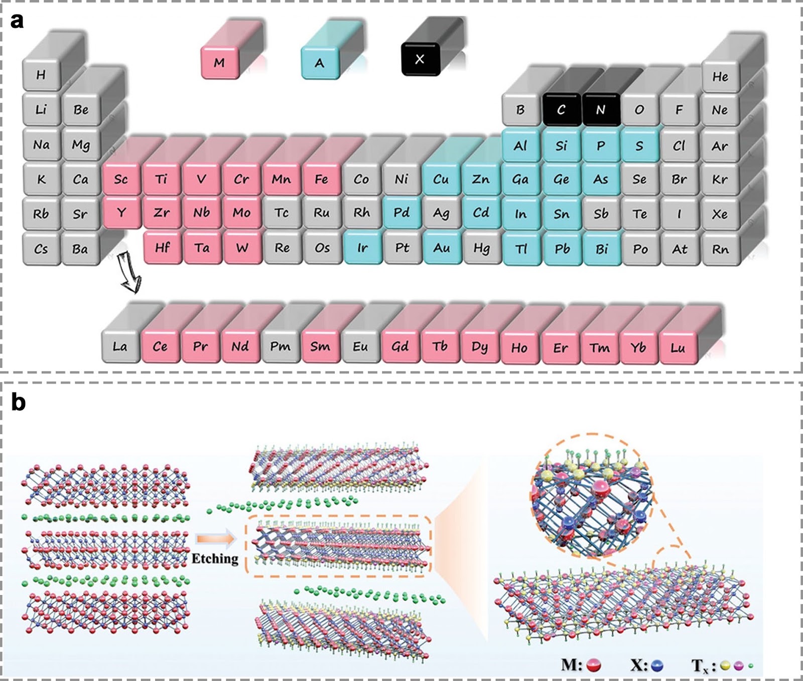 Review on MXenes-Based Electrocatalysts for High-Energy-Density Lithium–Sulfur Batteries