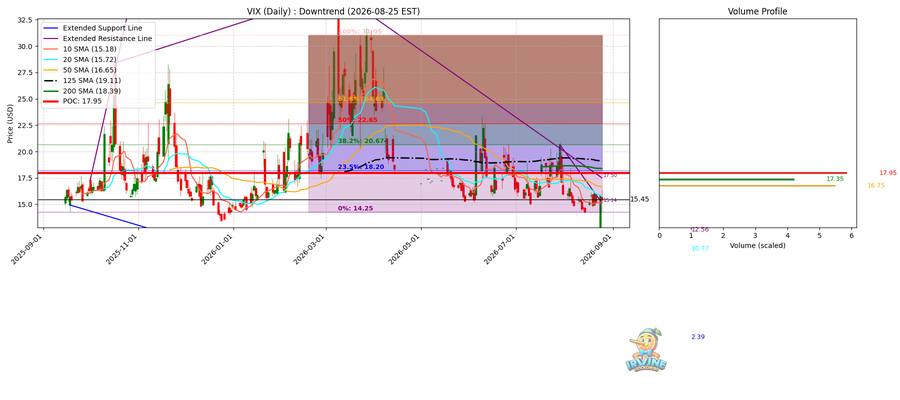 VIX Daily
