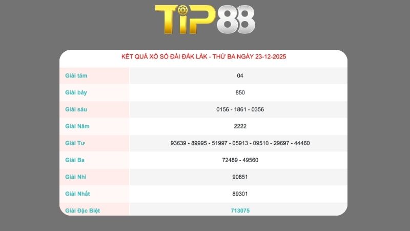 Kết quả xổ số Đắk Lắk ngày 23/12/2025