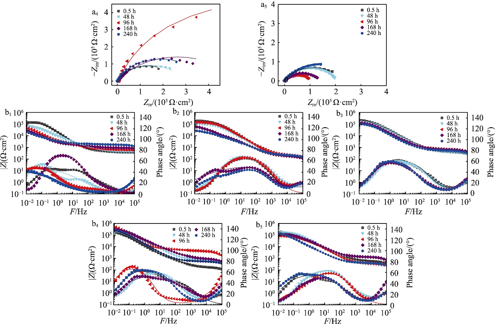 Preparation and Corrosion Resistance of Microcapsule-based Self-reporting and Self-healing Epoxy Coating
