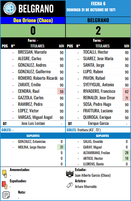 Formación Fecha 6 - Don Orione vs Don Orione (Chaco)