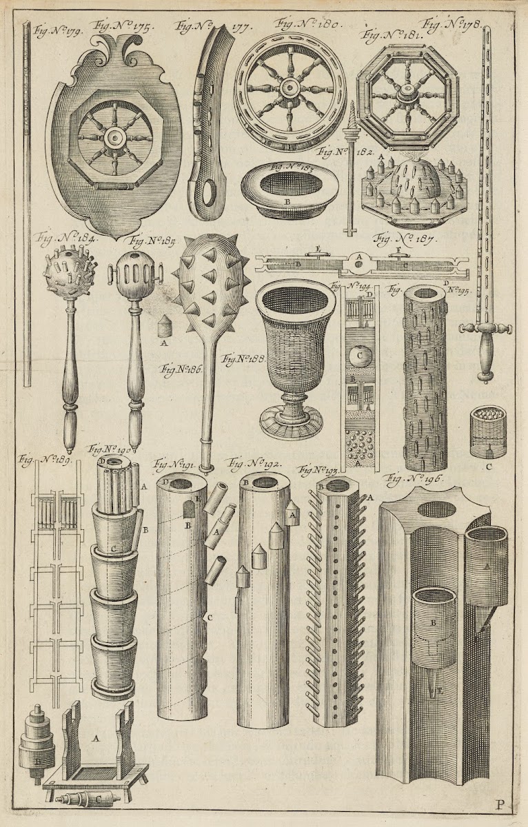 Plate P Pyrotechnic shield pyrotechnic hand weapons fire wheels and their parts