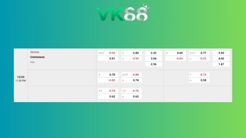 Bảng kèo Verona vs Cremonese