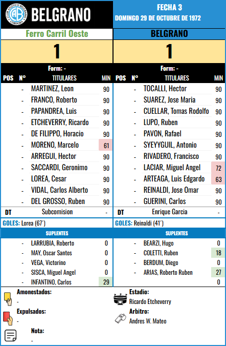 Formación Fecha 3 - Ferro vs Ferro