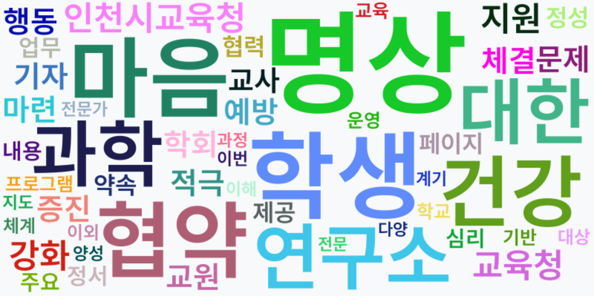 AI Daily News - 키워드 워드클라우드