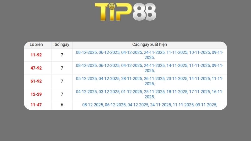 Kết quả xsmb phương pháp chuỗi loto ngày 16/12/2025