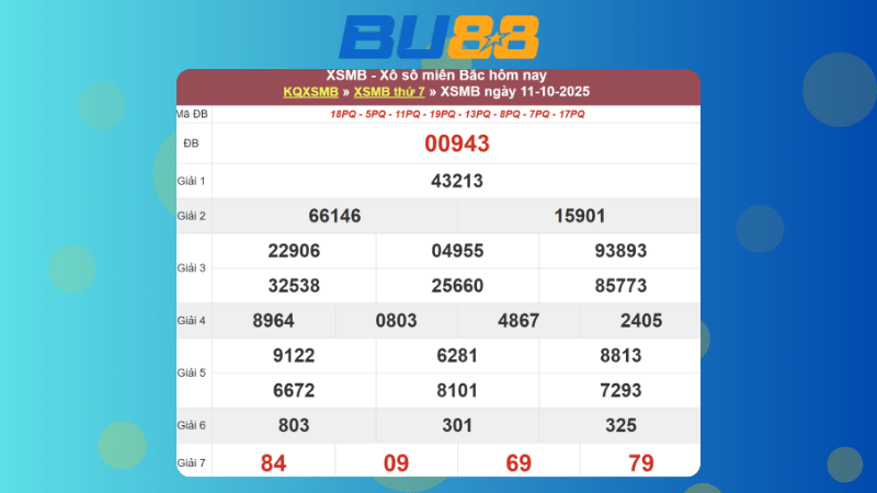 Dự đoán kết quả xsmb lô bạch thủ hôm nay 12/10/2025