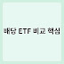 배당 성장 ETF와 고배당 ETF 운용 방식 및 투자 조건 완벽 비교