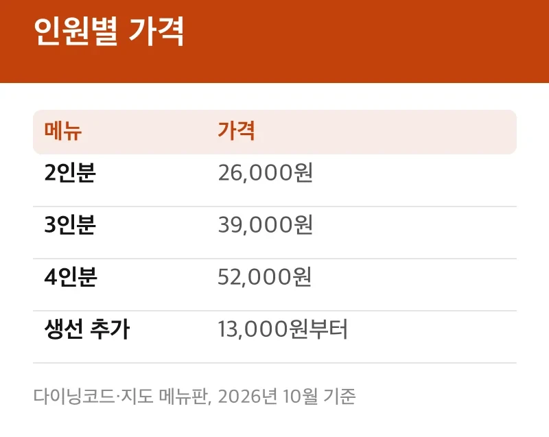 인원별 가격