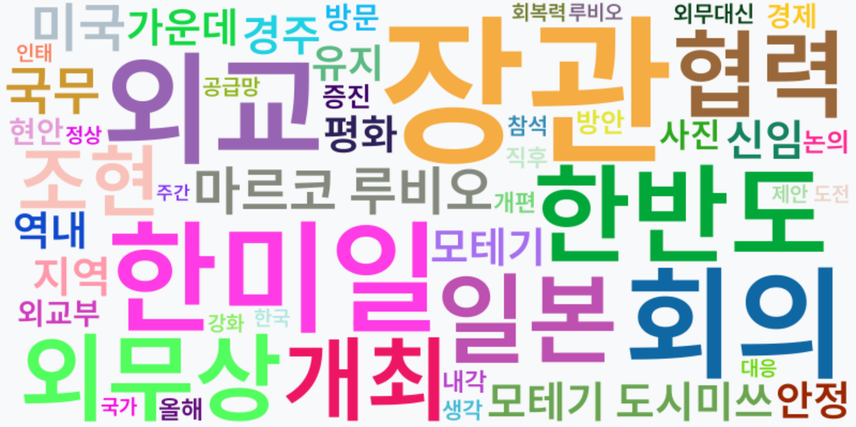 AI Daily News - 키워드 워드클라우드