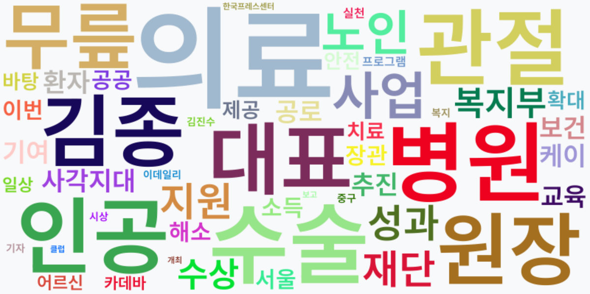 AI Daily News - 키워드 워드클라우드