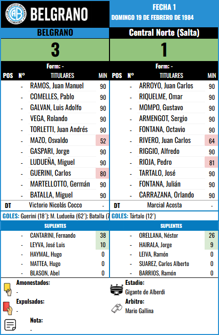 Formación Fecha 1 - Central Norte vs Central Norte (S)