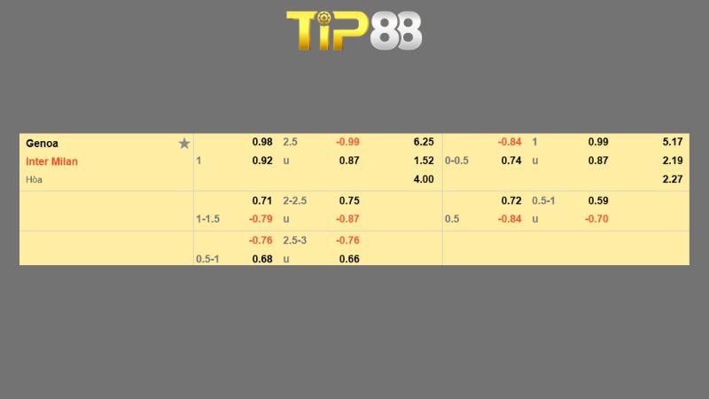 Bảng kèo Genoa vs Inter Milan