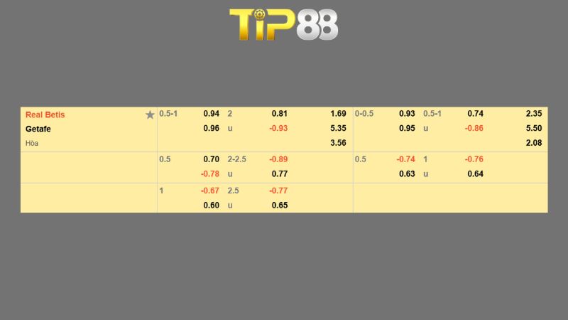 Bảng kèo Real Betis vs Getafe