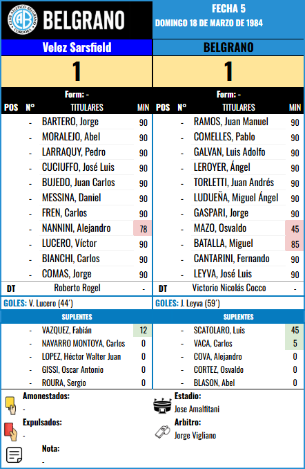 Formación Fecha 5 - Velez Sarsfield vs Velez Sarsfield