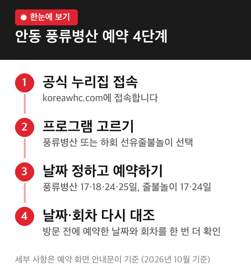 안동 풍류병산 예약 4단계