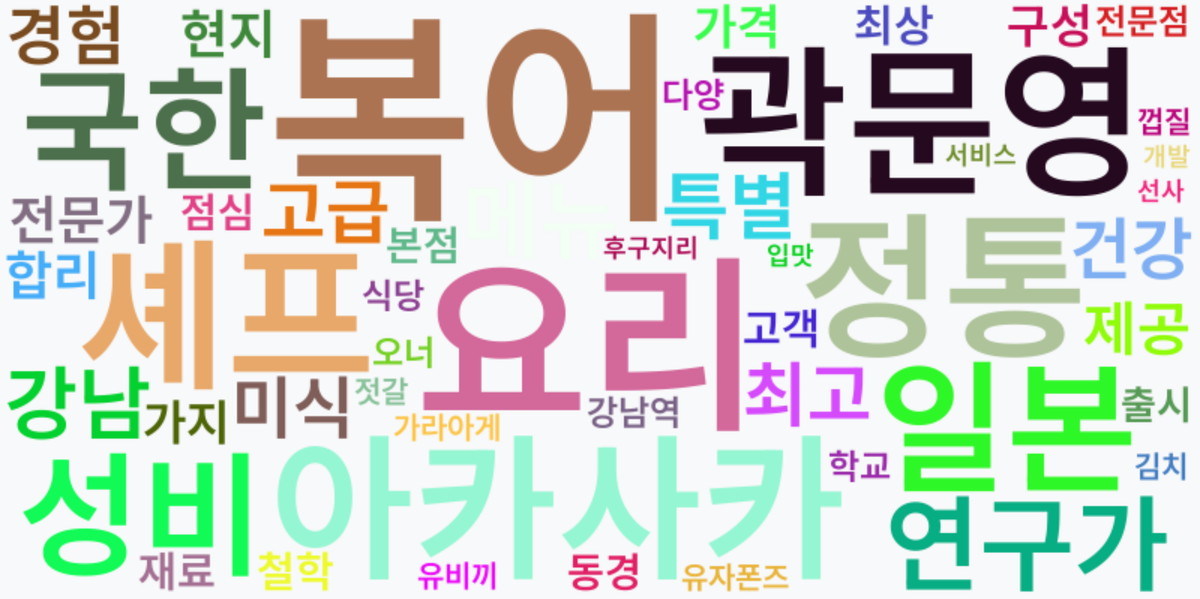 AI Daily News - 키워드 워드클라우드