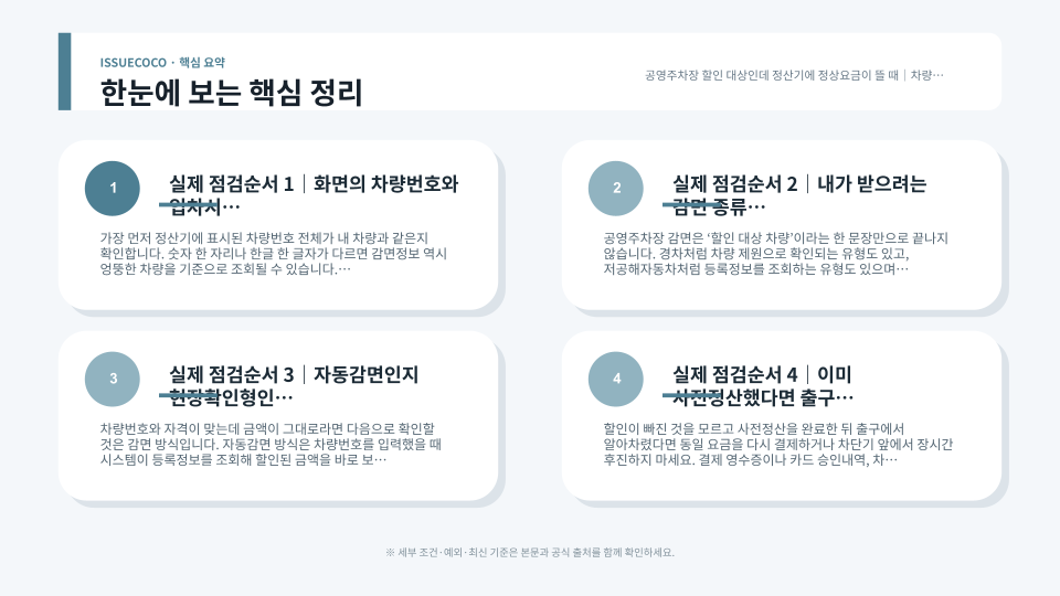 공영주차장 할인 미적용 시 차량번호와 감면자격, 증빙수단, 호출버튼을 순서대로 점검하는 장면