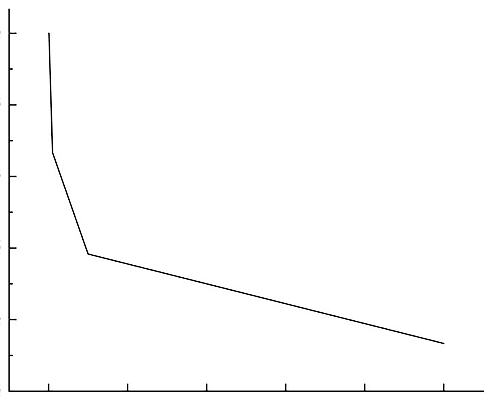Finite element analysis of biomechanics of two internal fixation methods for Pauwels type III fractures based on fatigue life calculation