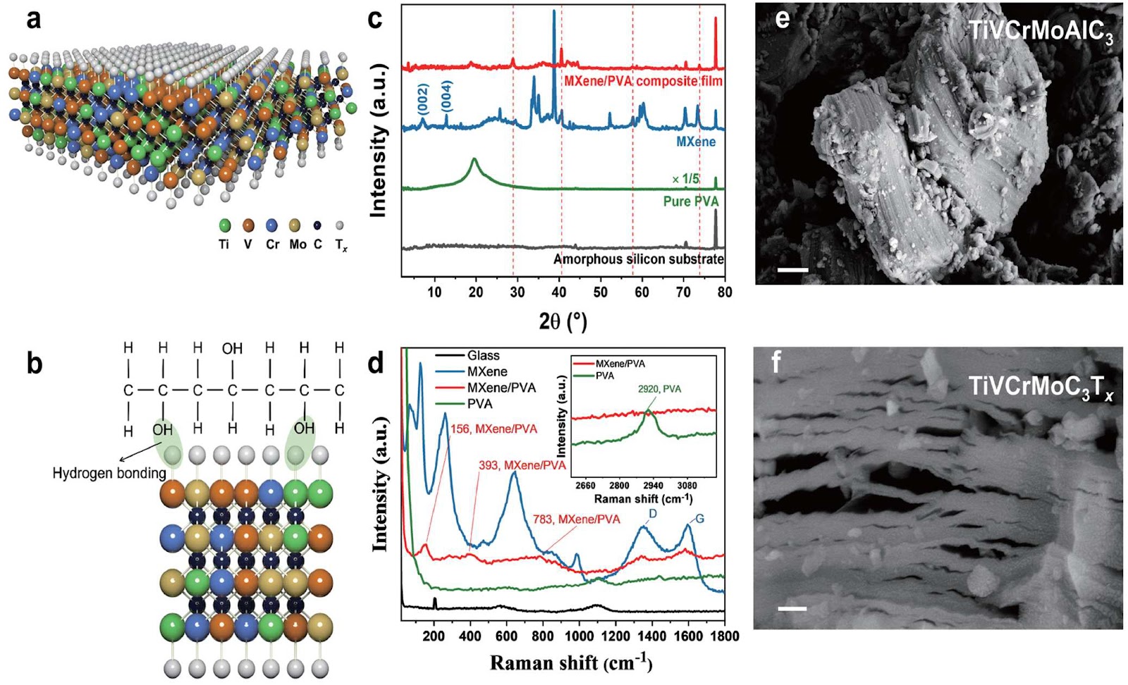 HF-Free Synthesis of High-Entropy MXene-PVA Composite Film and Its Flexible Nanogenerator