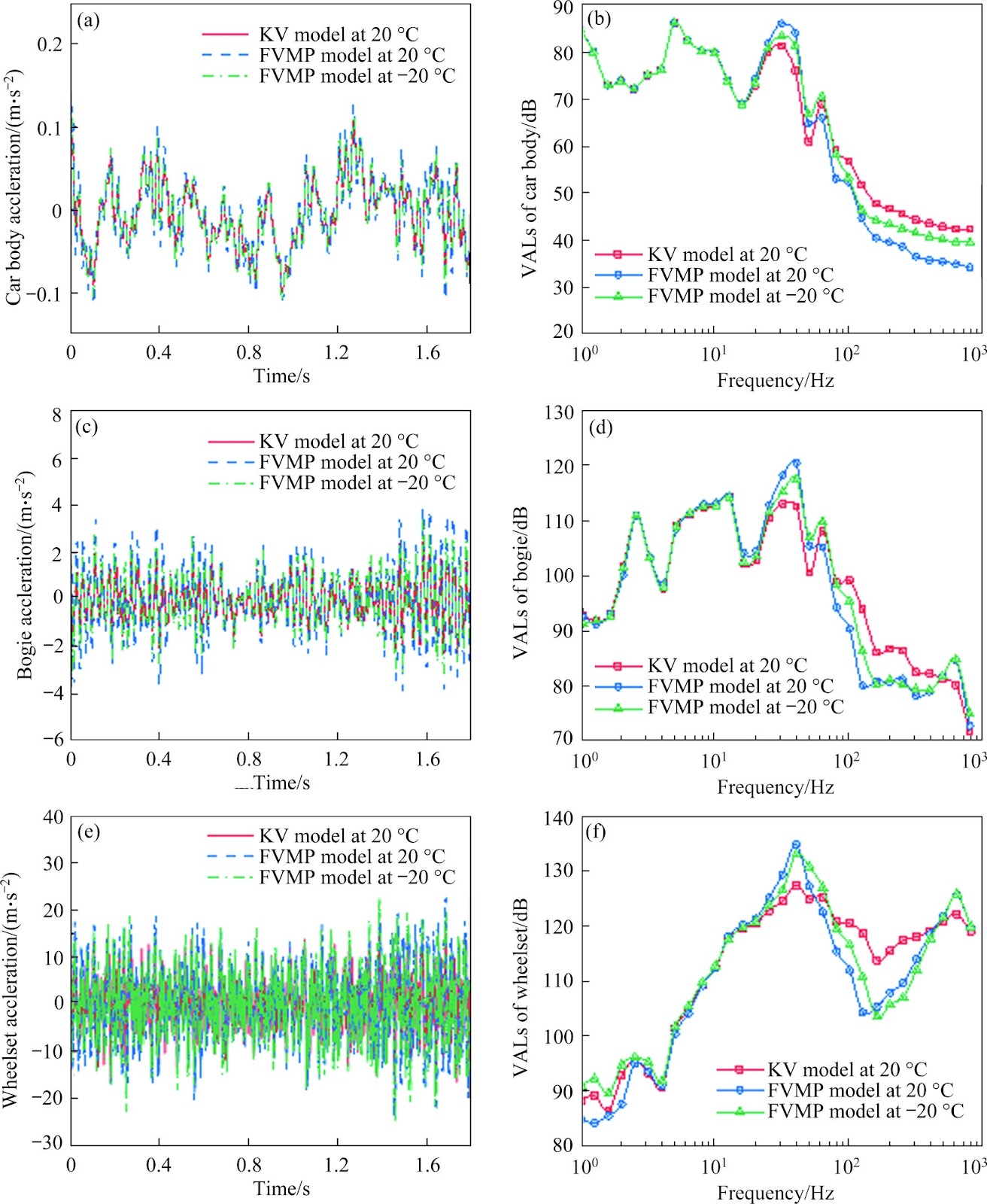 Iterative solution and numerical analysis of vehicle-track-bridge nonlinear coupled vibration considering viscoelasticity of rail pads