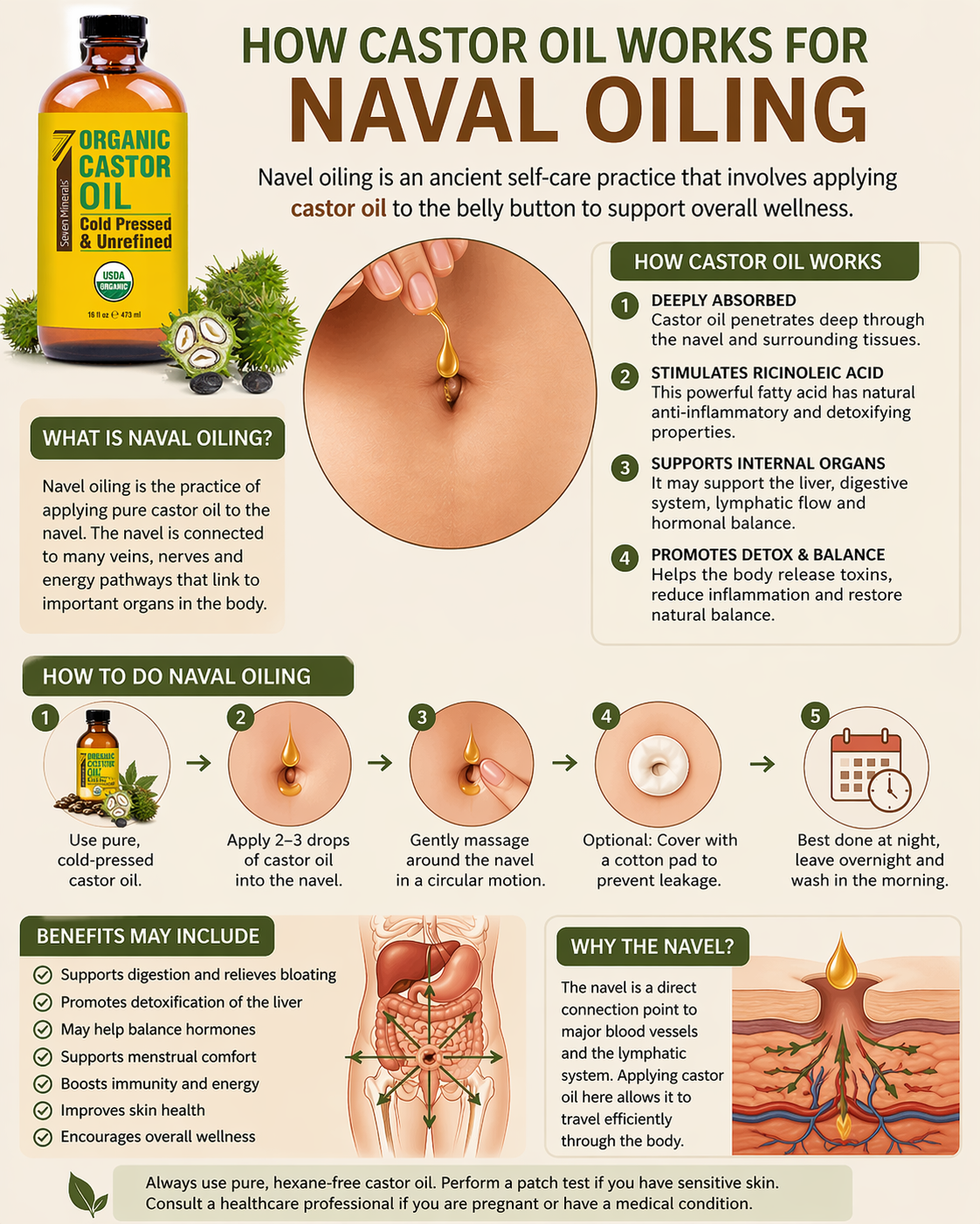 How Castor Oil Works for Navel Oiling — infographic
