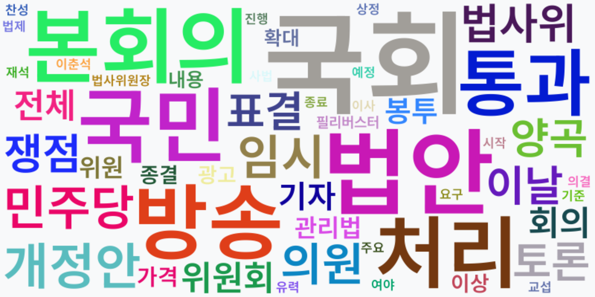 AI Daily News - 키워드 워드클라우드