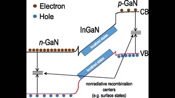 Appl. Phys. Lett. 110, 161110 (2017)